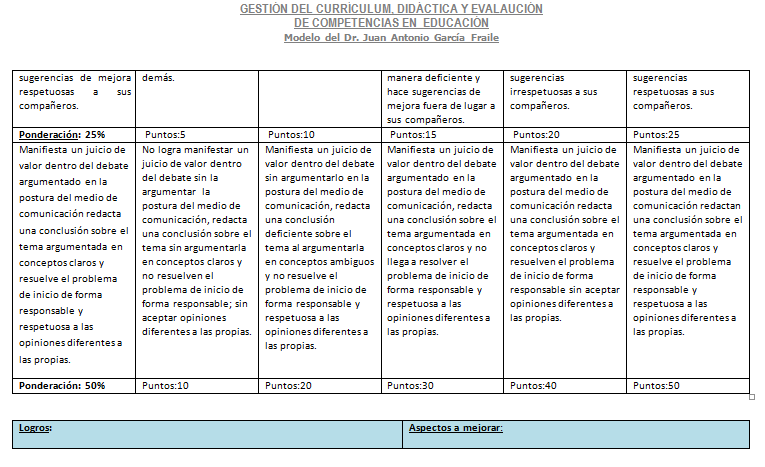 RUBRICA 2
